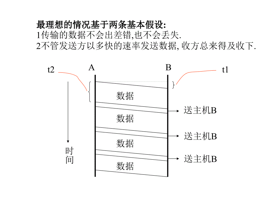 停止等待协议_第2页