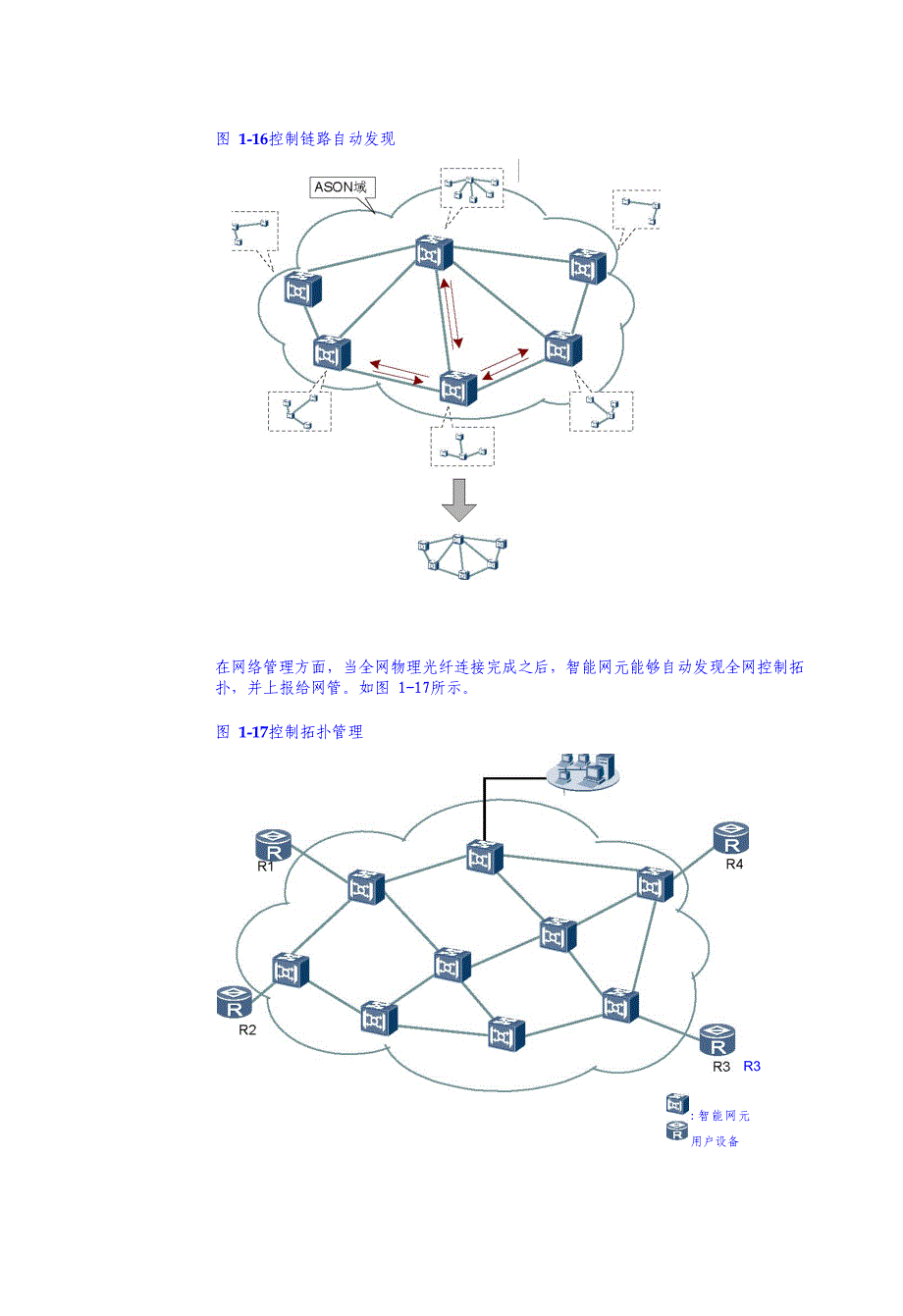 光通信技术-TE链路自动发现_第3页