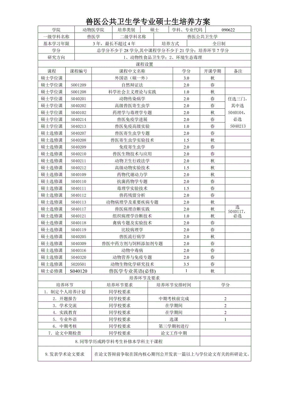 兽医公共卫生学专业硕士生培养方案_第1页