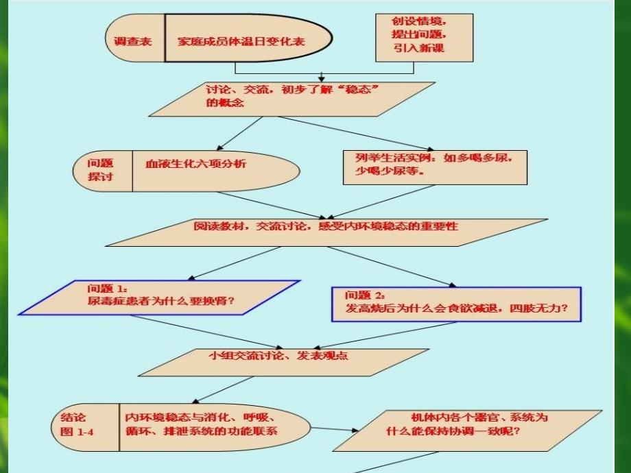 吉林省通化市东昌区靖宇小学刘晶莹_第2页