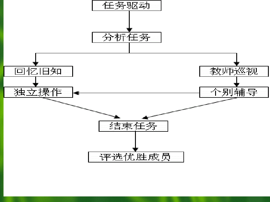 吉林省通化市东昌区靖宇小学刘晶莹_第3页