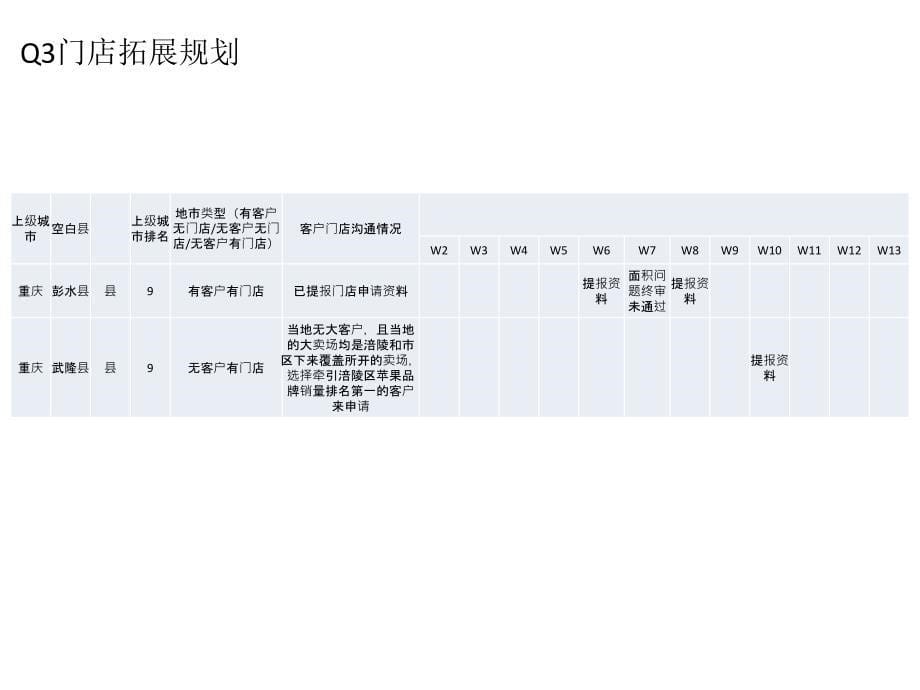 vad沟通交流会议报告_第5页