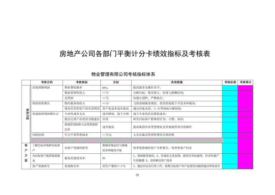 房地产-各部门平衡计分卡绩效指标及考核表_第1页