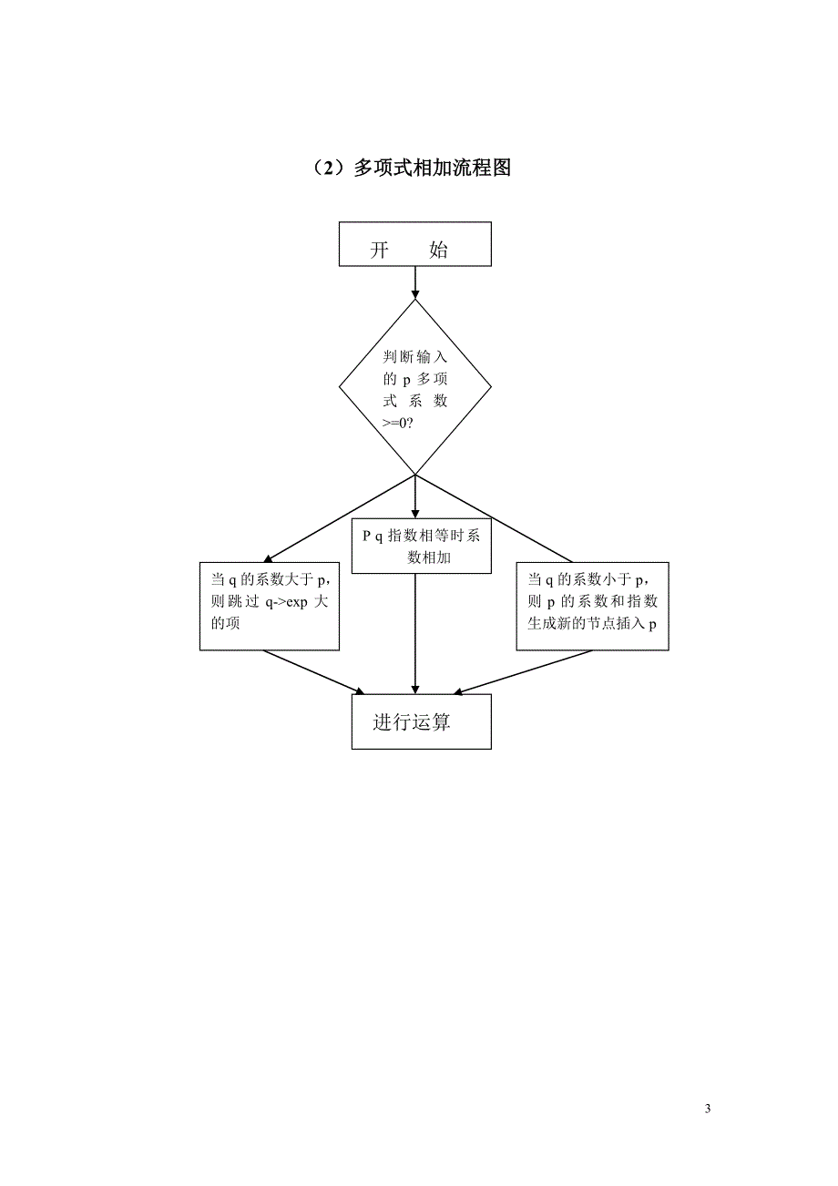 多项式的加法与乘法_第3页