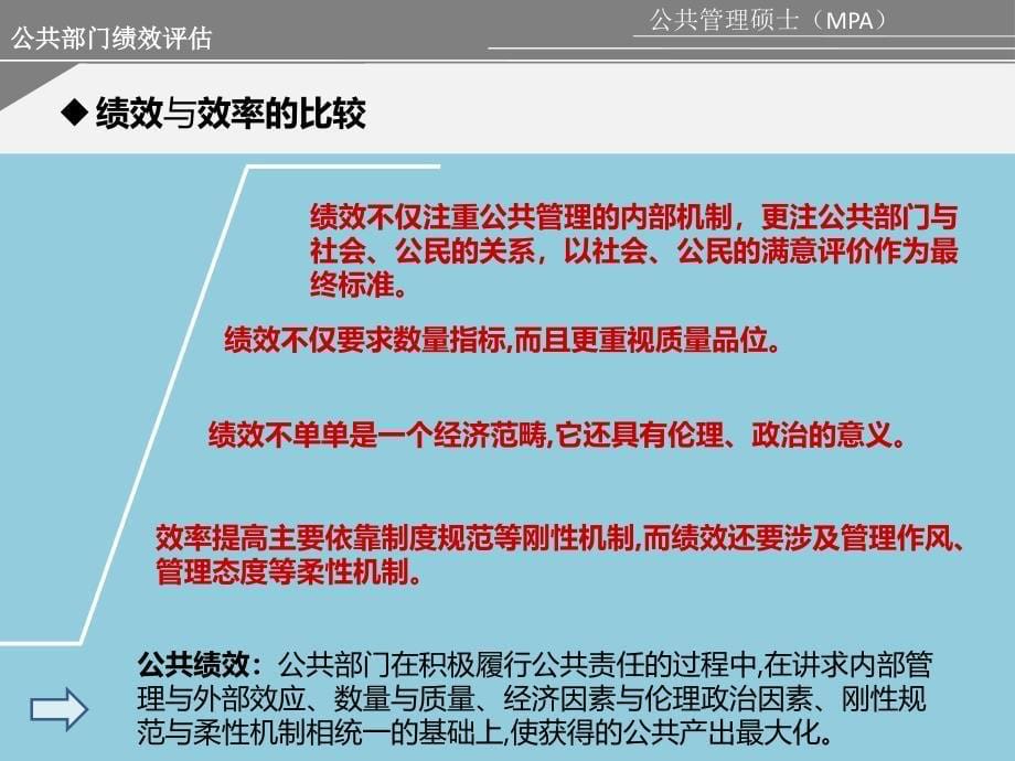 公共部门管理绩效ppt_第5页