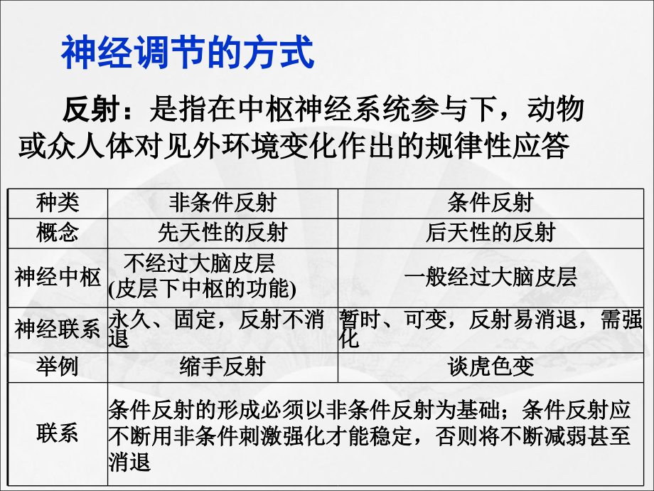 2017高考生物一轮总复习课件：第8单元生命活动的调节第26讲_第3页