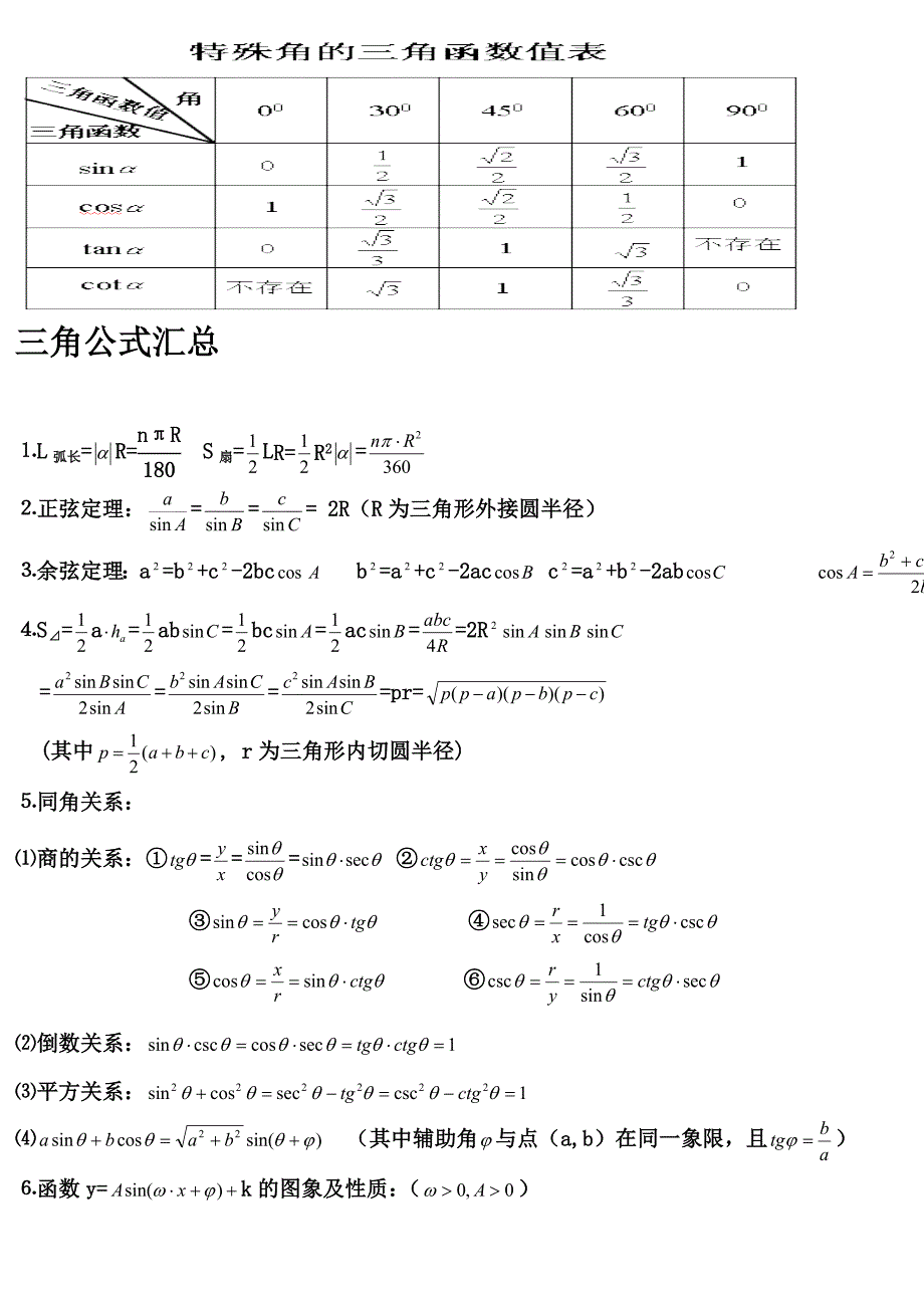 三角函数助记查阅整理_第3页