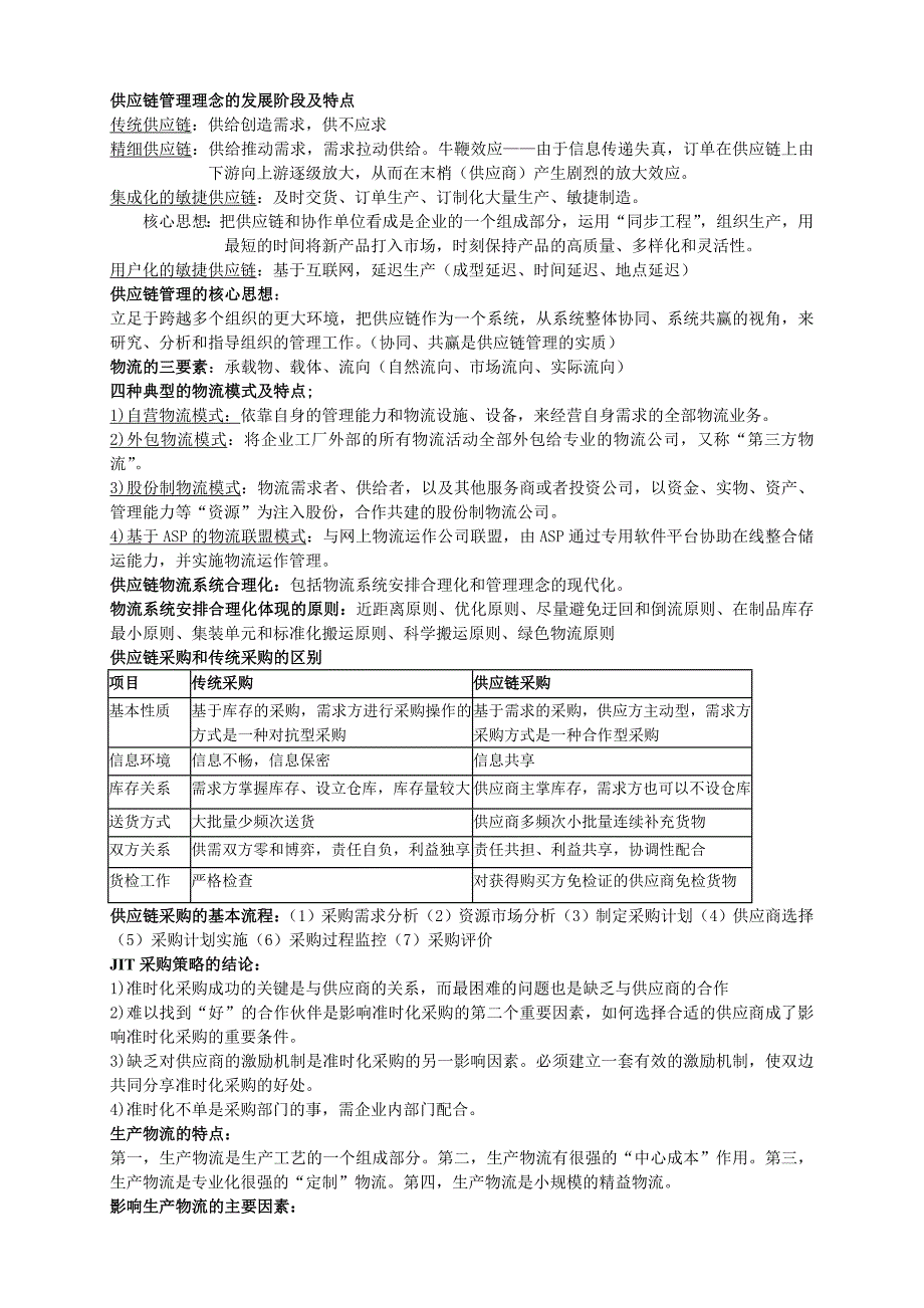 供应链物流知识点_第1页