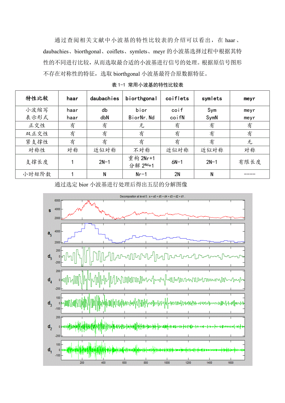 阈值选择的实证分析_第3页