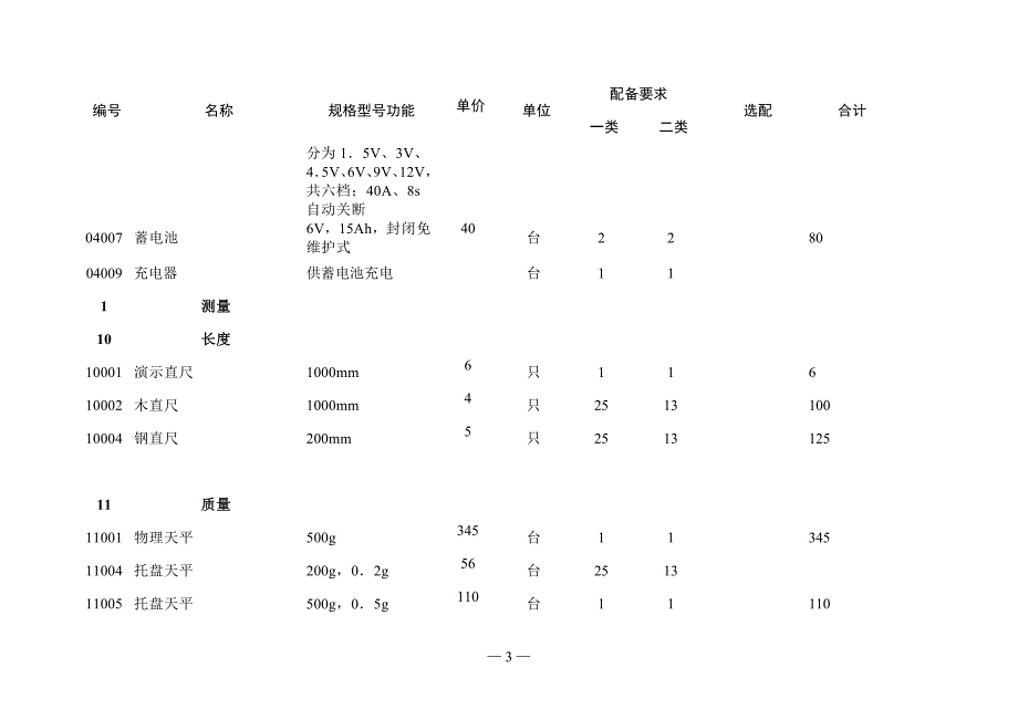 初级中学理科教学仪器设备配备目录_第3页