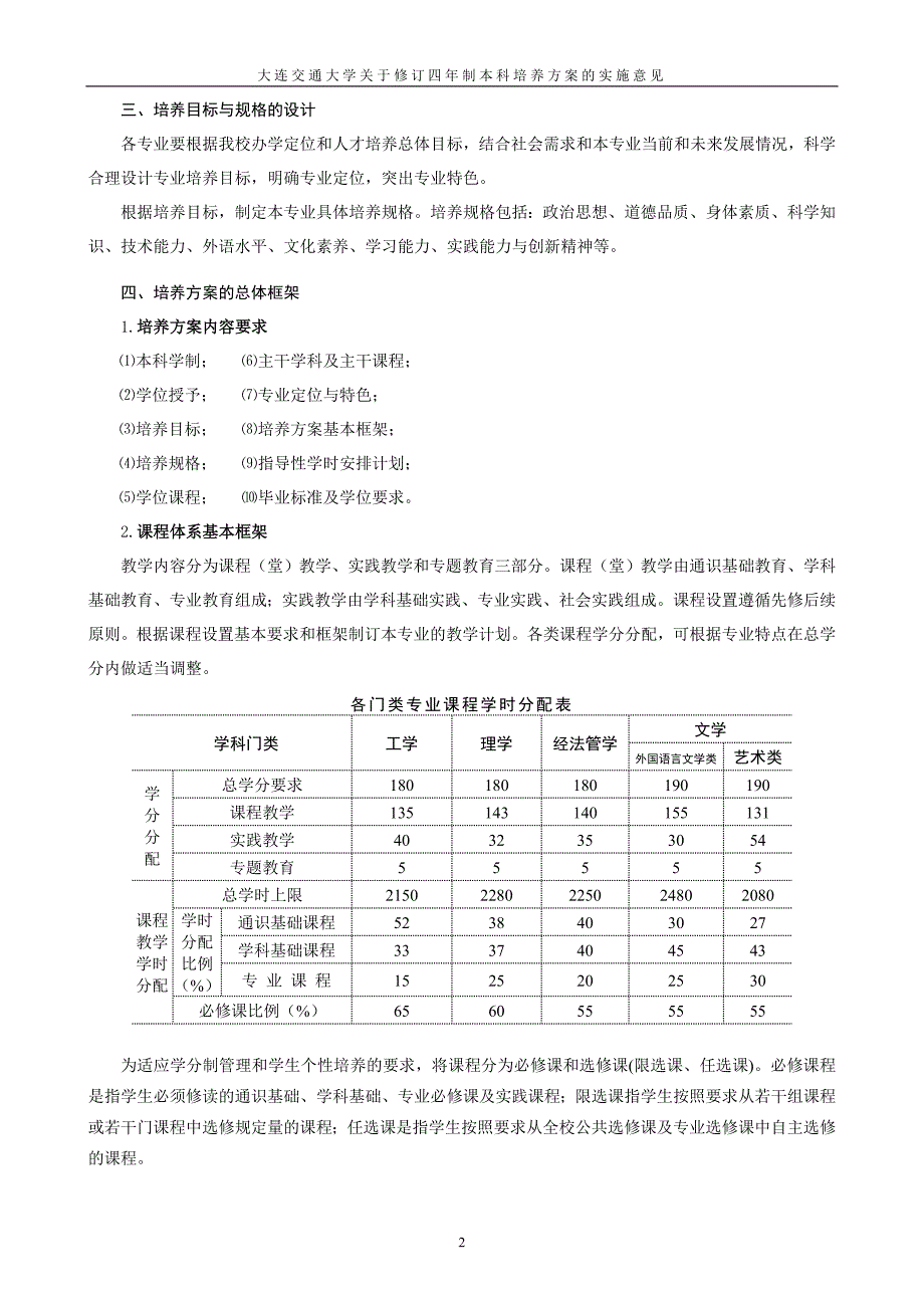 四年制本科培养方案汇编_第3页