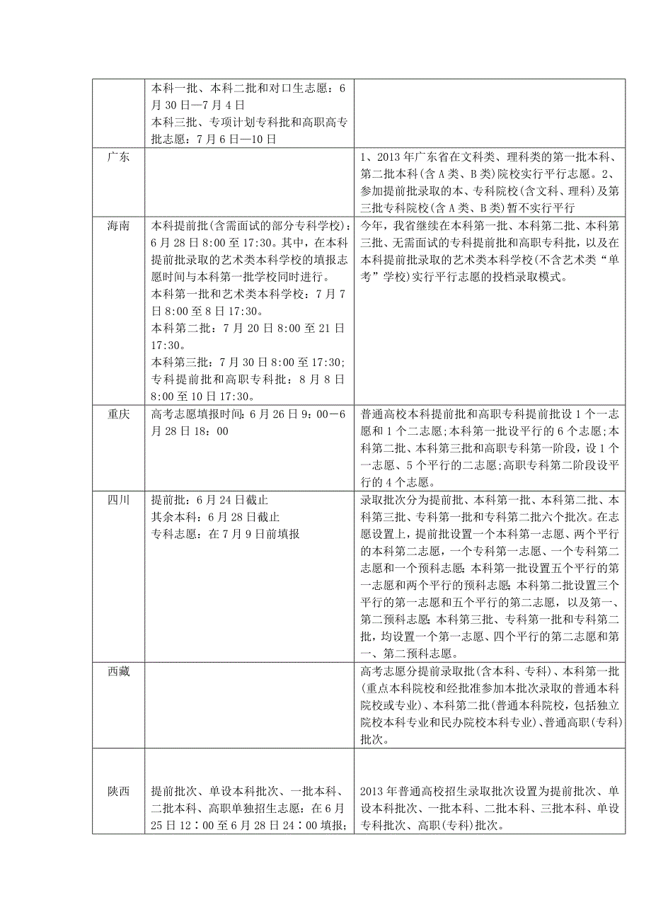 2013年各省高考志愿填报时间及安排汇总_第2页