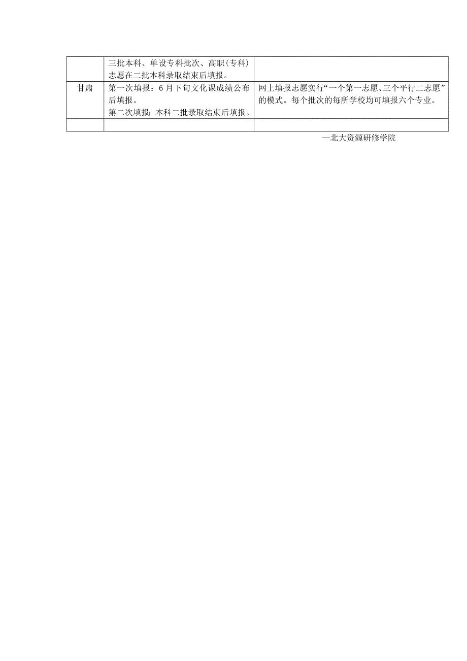 2013年各省高考志愿填报时间及安排汇总_第3页