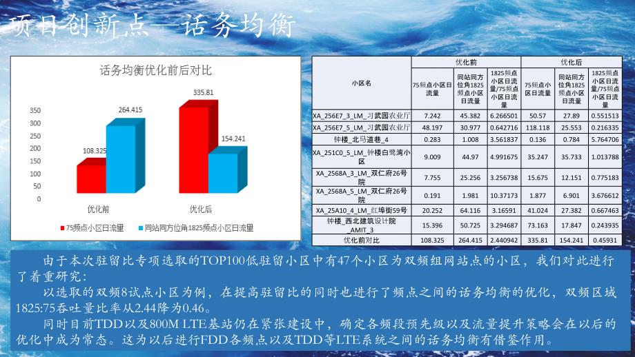 驻留比汇报(精品)_第4页