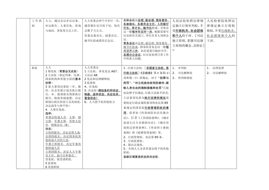 国家机构性质、设置、职权、任职结构图_第2页