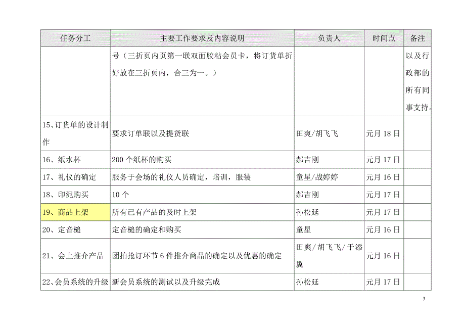 完整的活动策划案详细执行表_第3页