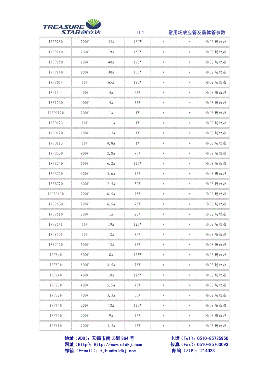 常用场效应管及晶体管参数_第2页