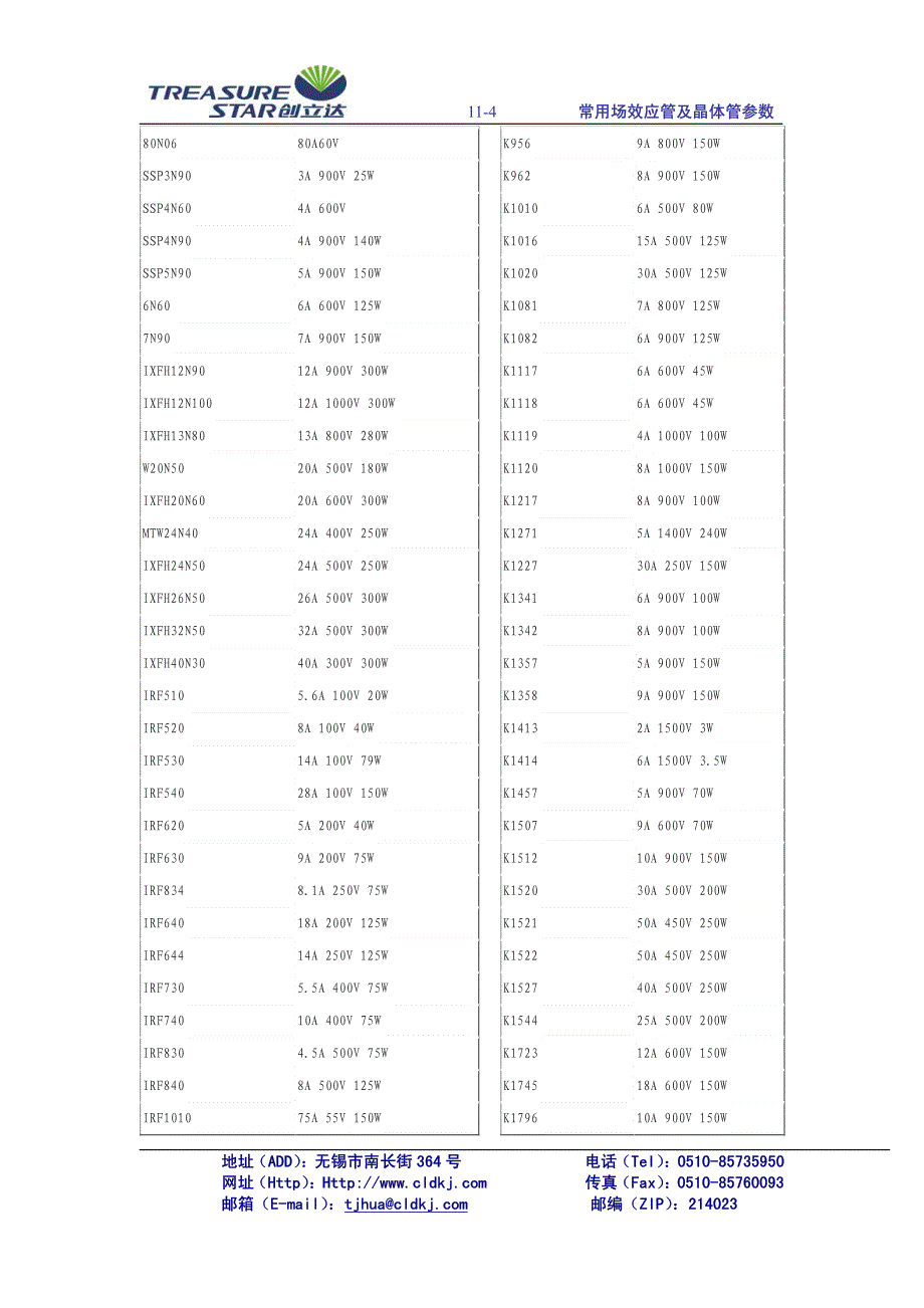 常用场效应管及晶体管参数_第4页