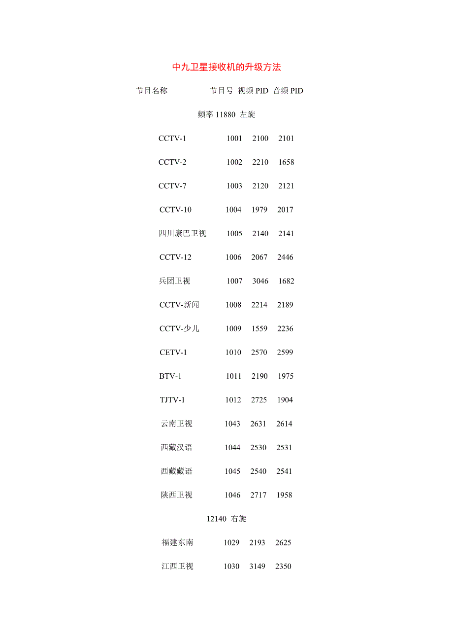 中九卫星接收机的升级方法_第1页