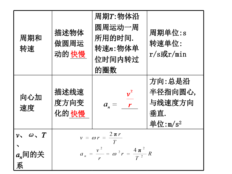 圆周运动高三复习_第2页