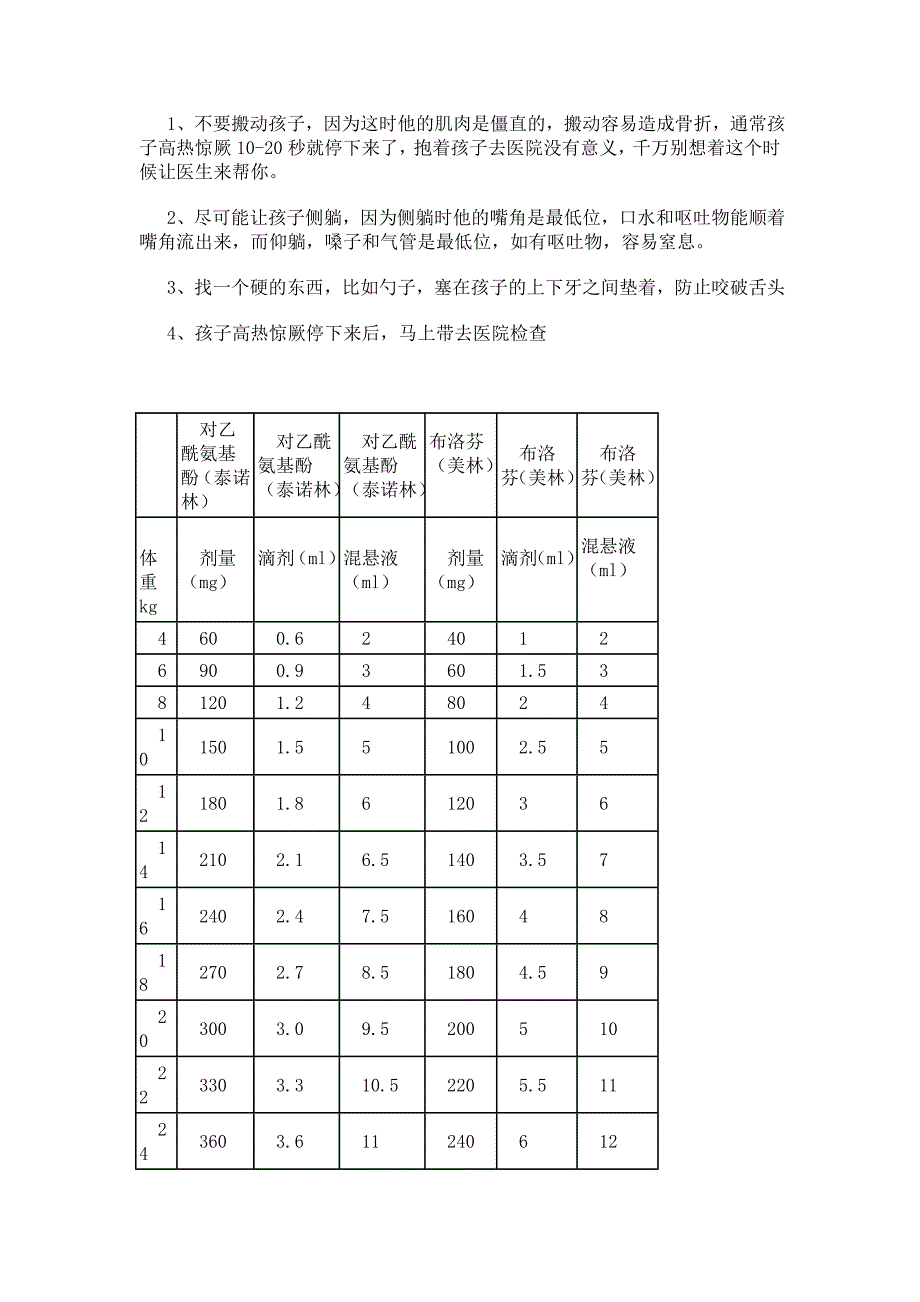 小孩发烧怎么办_第4页