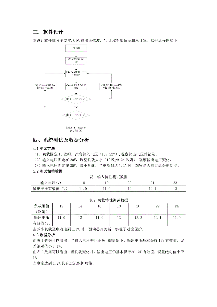 单相小功率逆变器_第4页