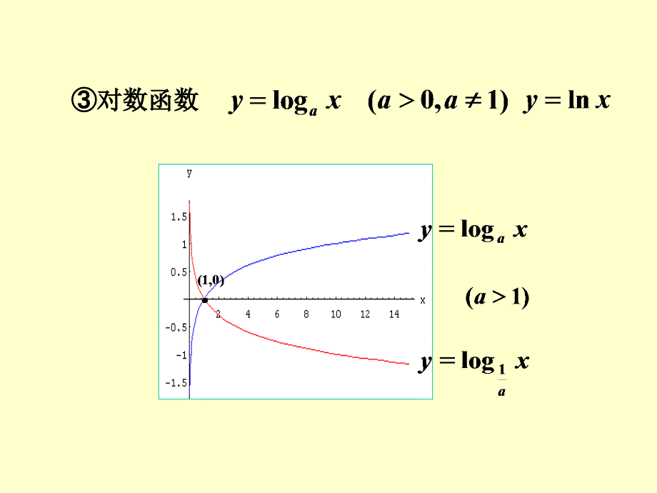 数学分析函数_第3页