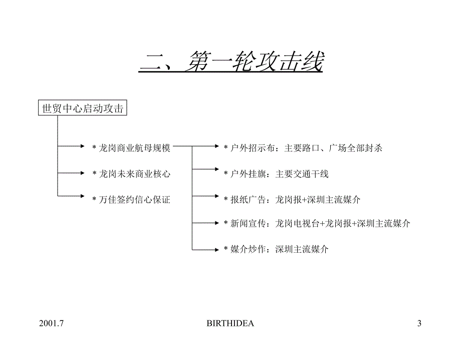 开盘推广执行方案_第3页