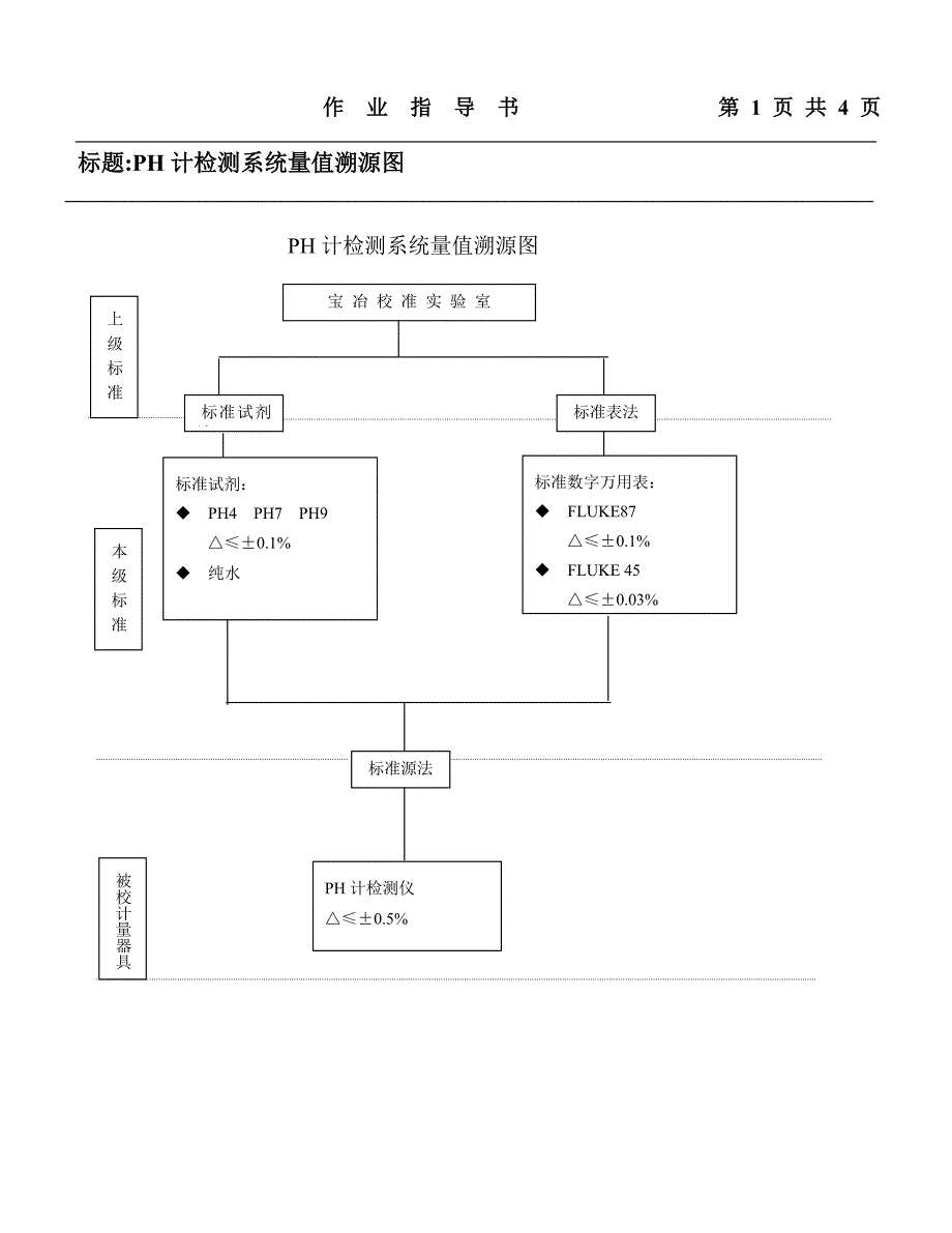 ph计作业指导书_第1页