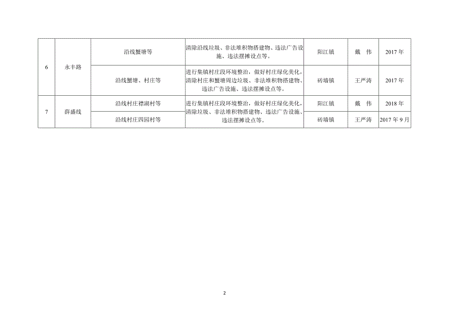 全区普通国省道、县道集镇村庄段环境综合整治任务分解表_第2页