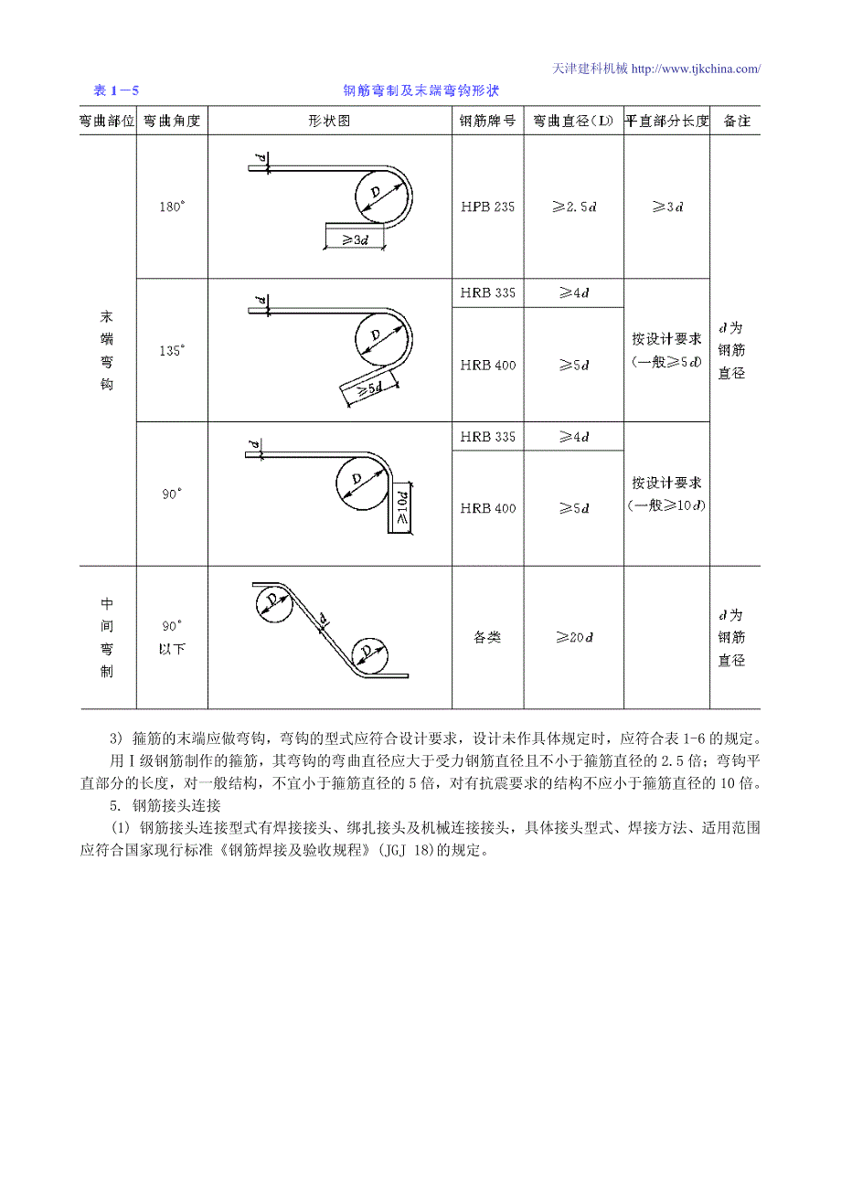 最实用的桥梁钢筋加工及安装技术交底1_第3页