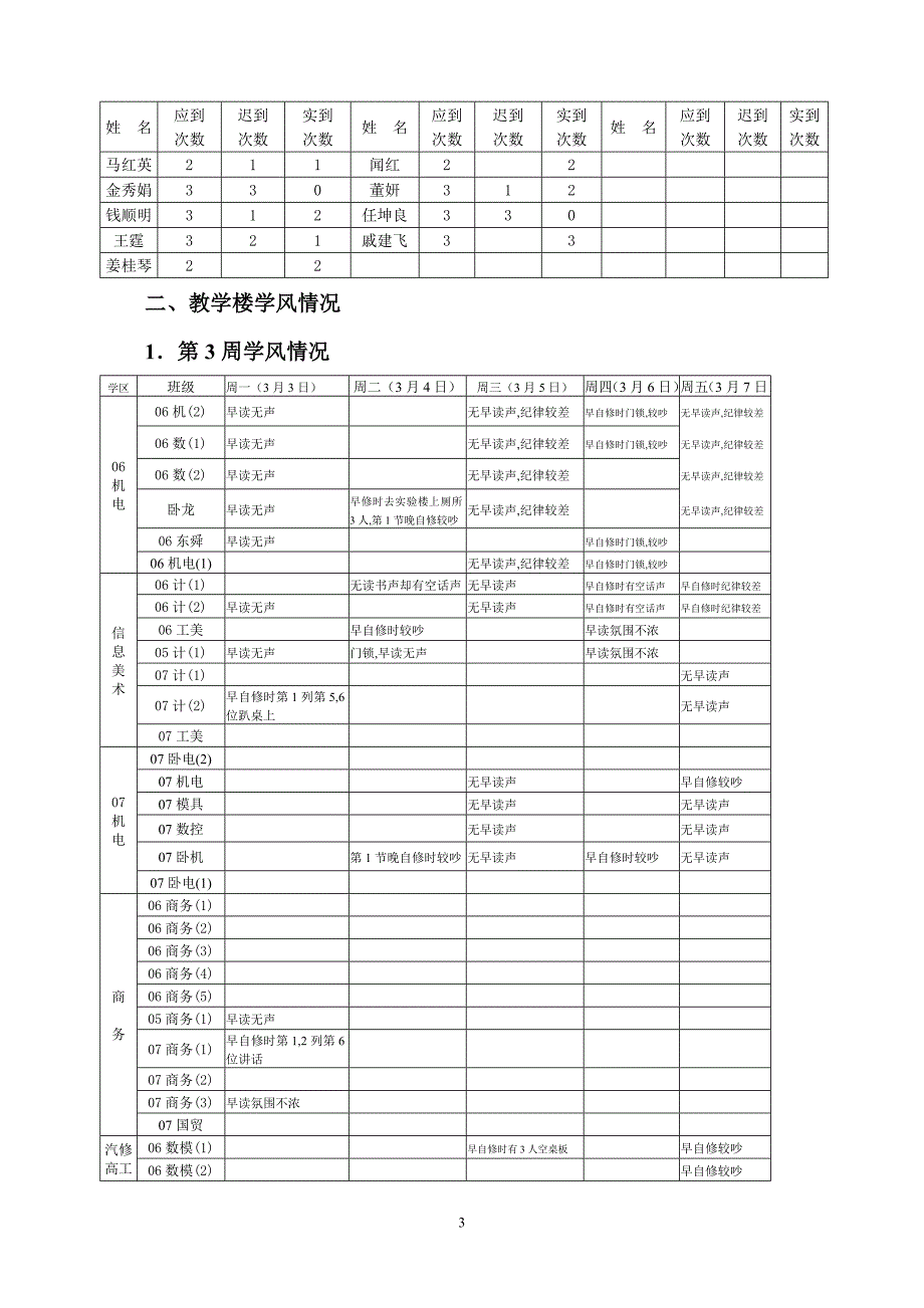 上虞市职业教育中心教育工作简报_第3页