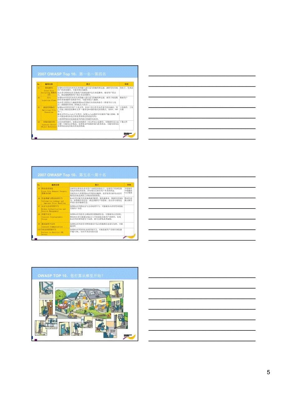 信息安全培训-Web应用安全攻防实战_第5页