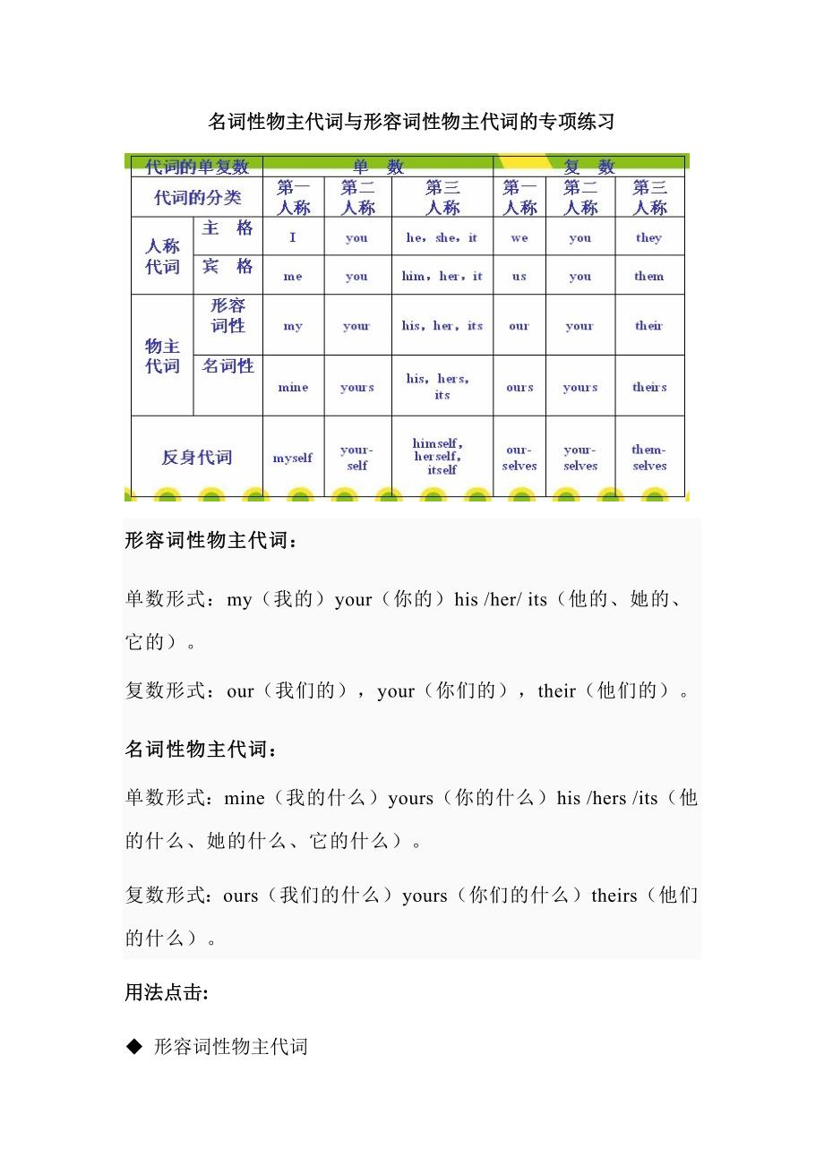 名词性物主代词与形容词性物主代词的专项练习_第1页