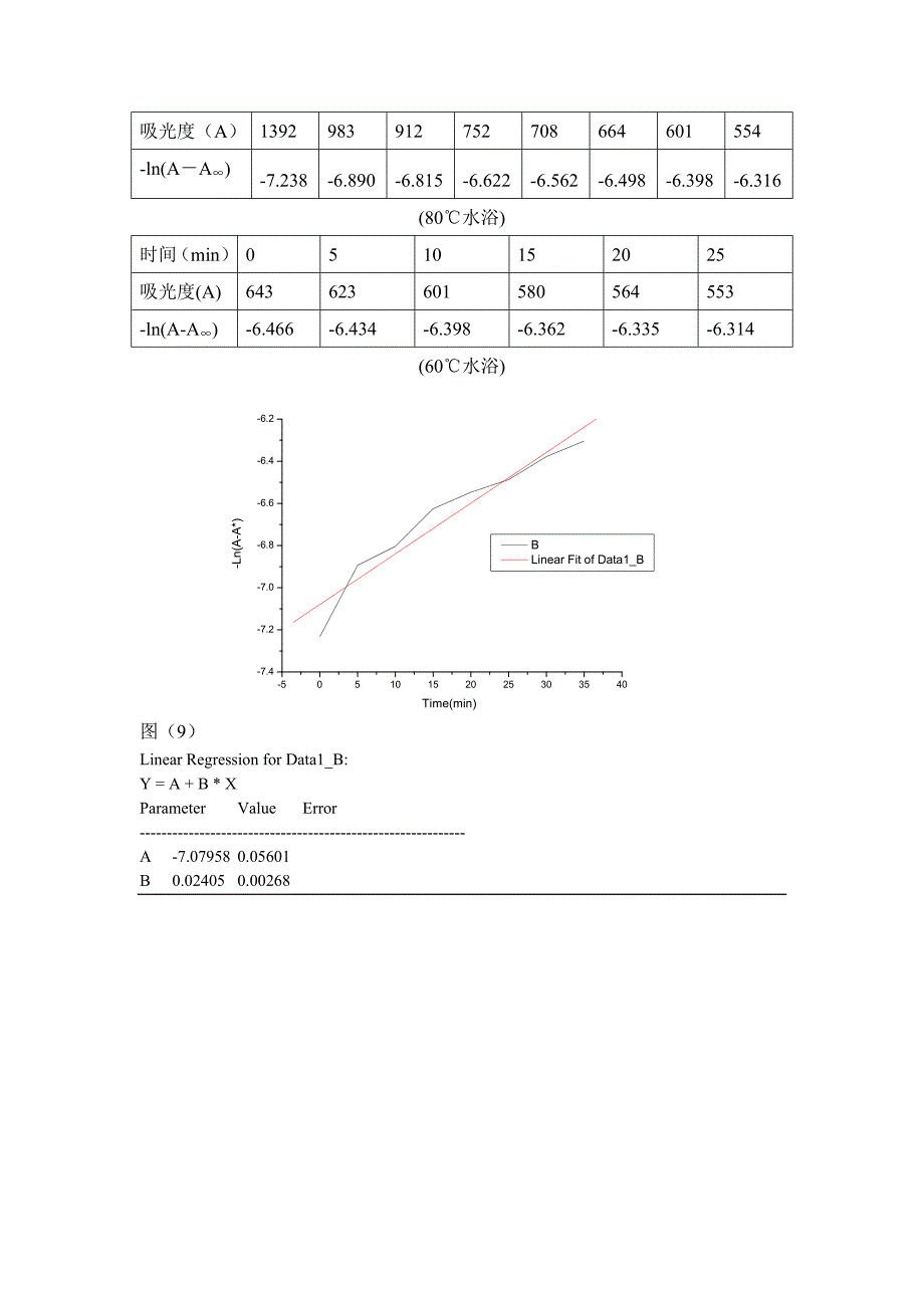反应速率常数和活化能的测定[8]_第2页
