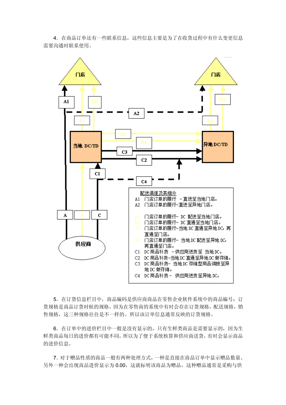 从零售商的收货过程说起_第3页