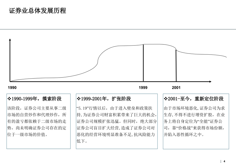 金融业务细分报告_第4页