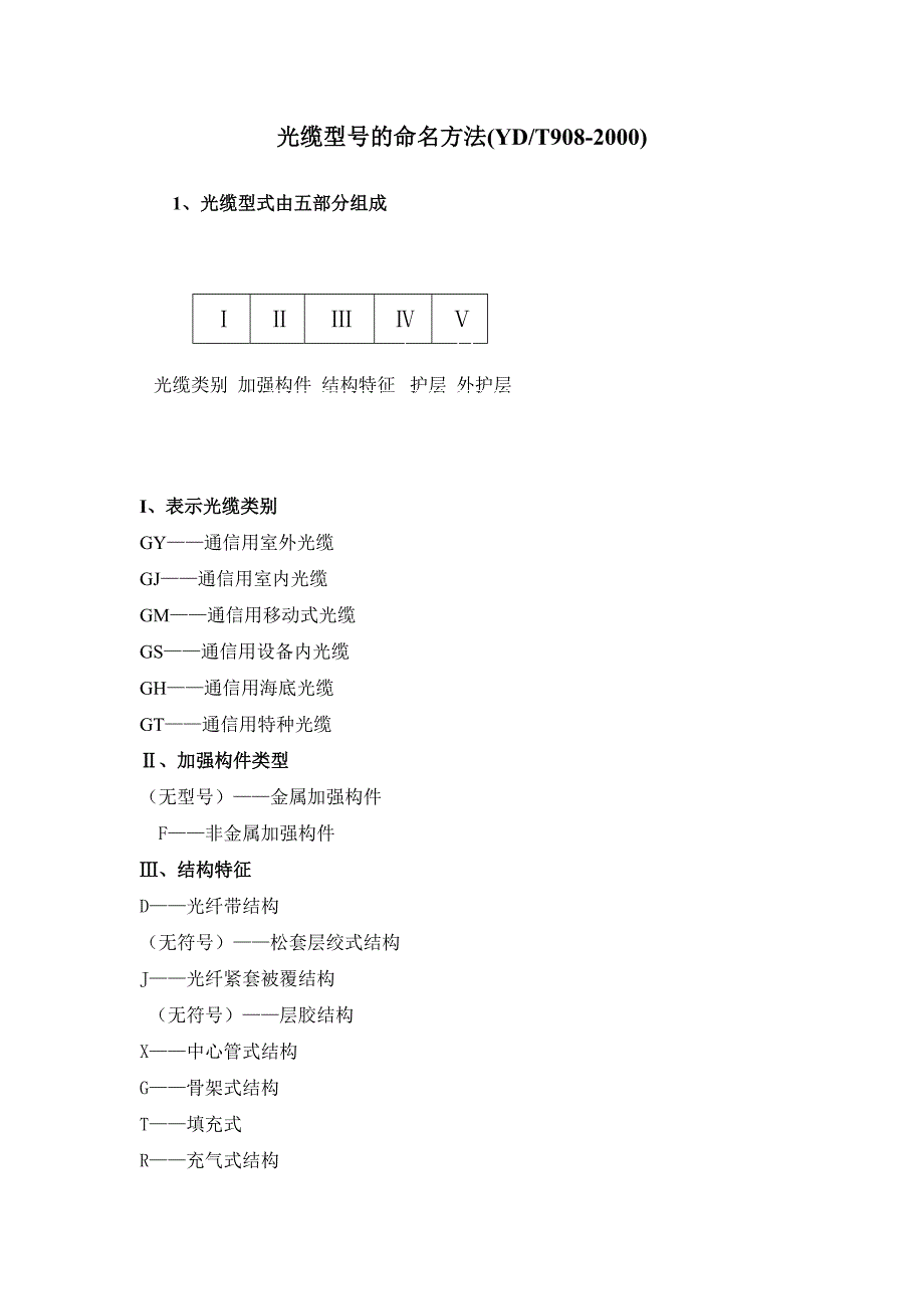 光缆型号的命名方法_第1页