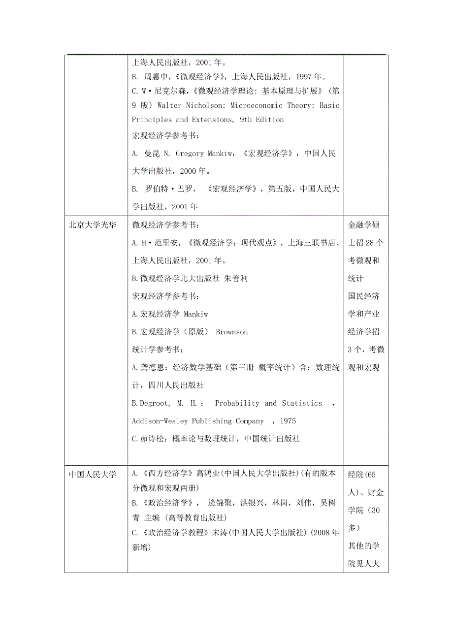 2014年北京大学经济金融学考研复习指导攻略_第2页