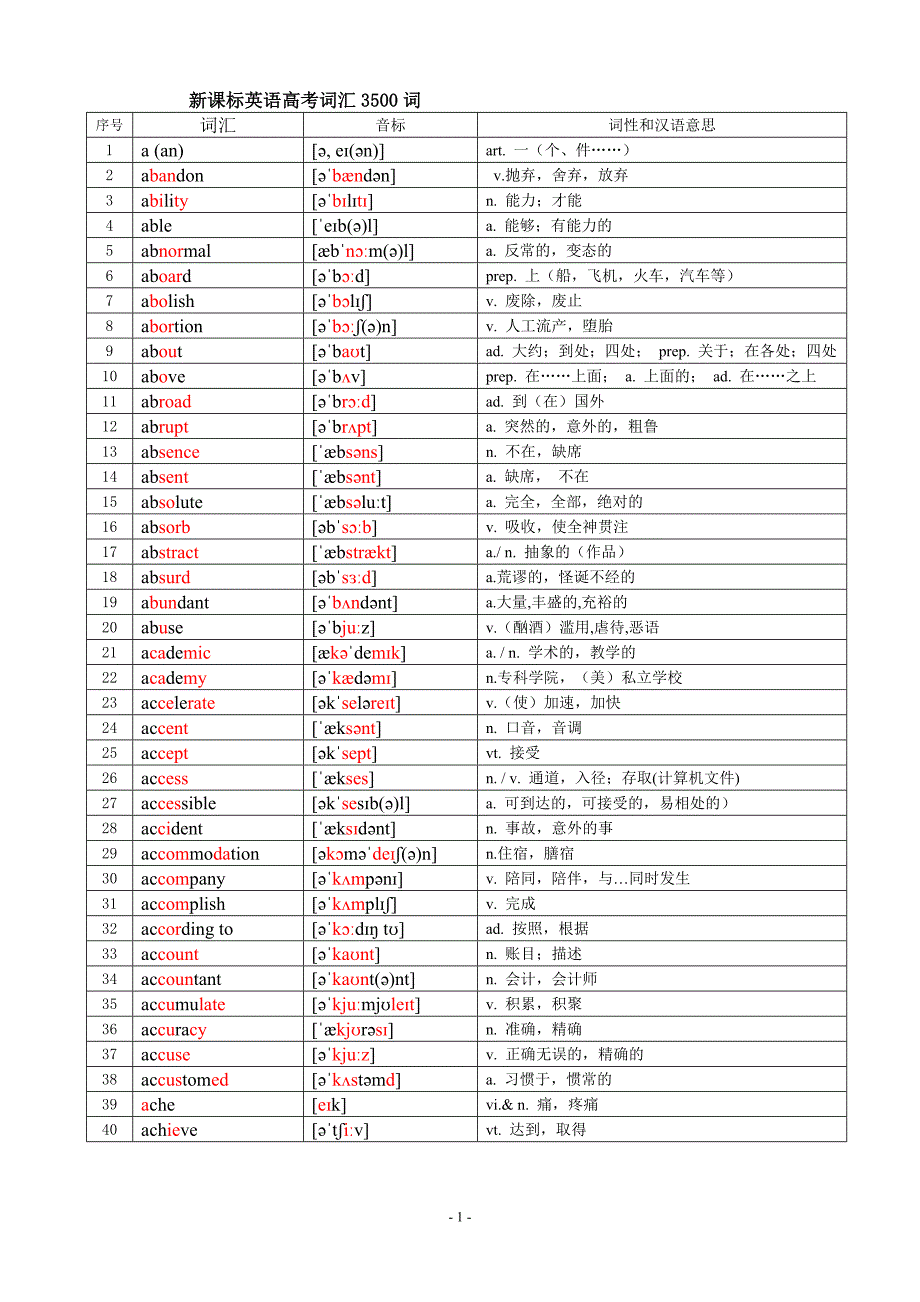 新课标高中英语词汇3500词1（带音标2015郑_第1页