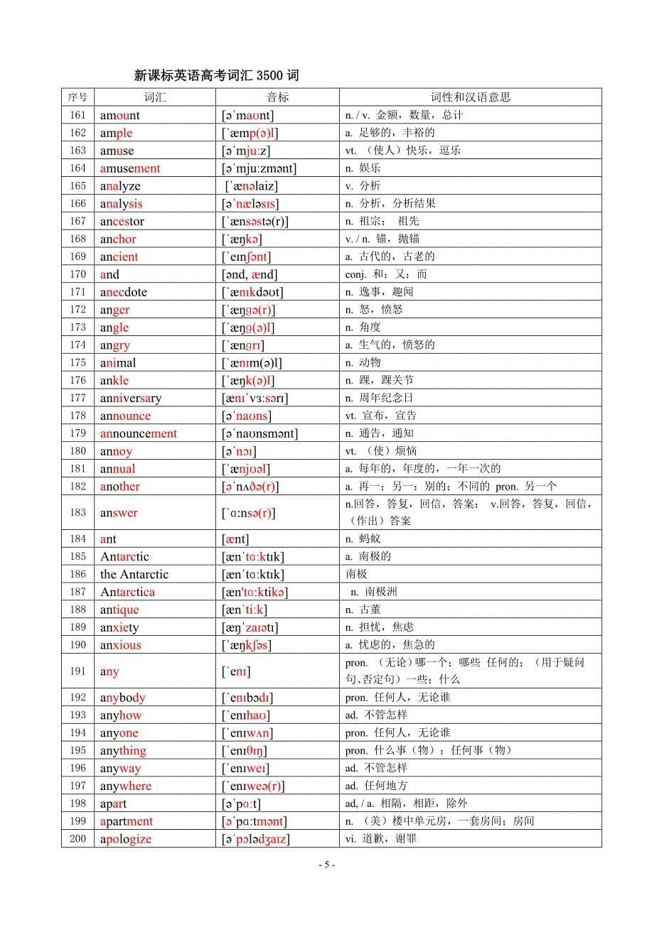 新课标高中英语词汇3500词1（带音标2015郑_第5页