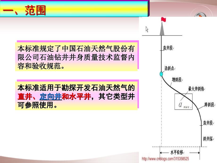 钻井井身质量技术监督及验收规范_第3页