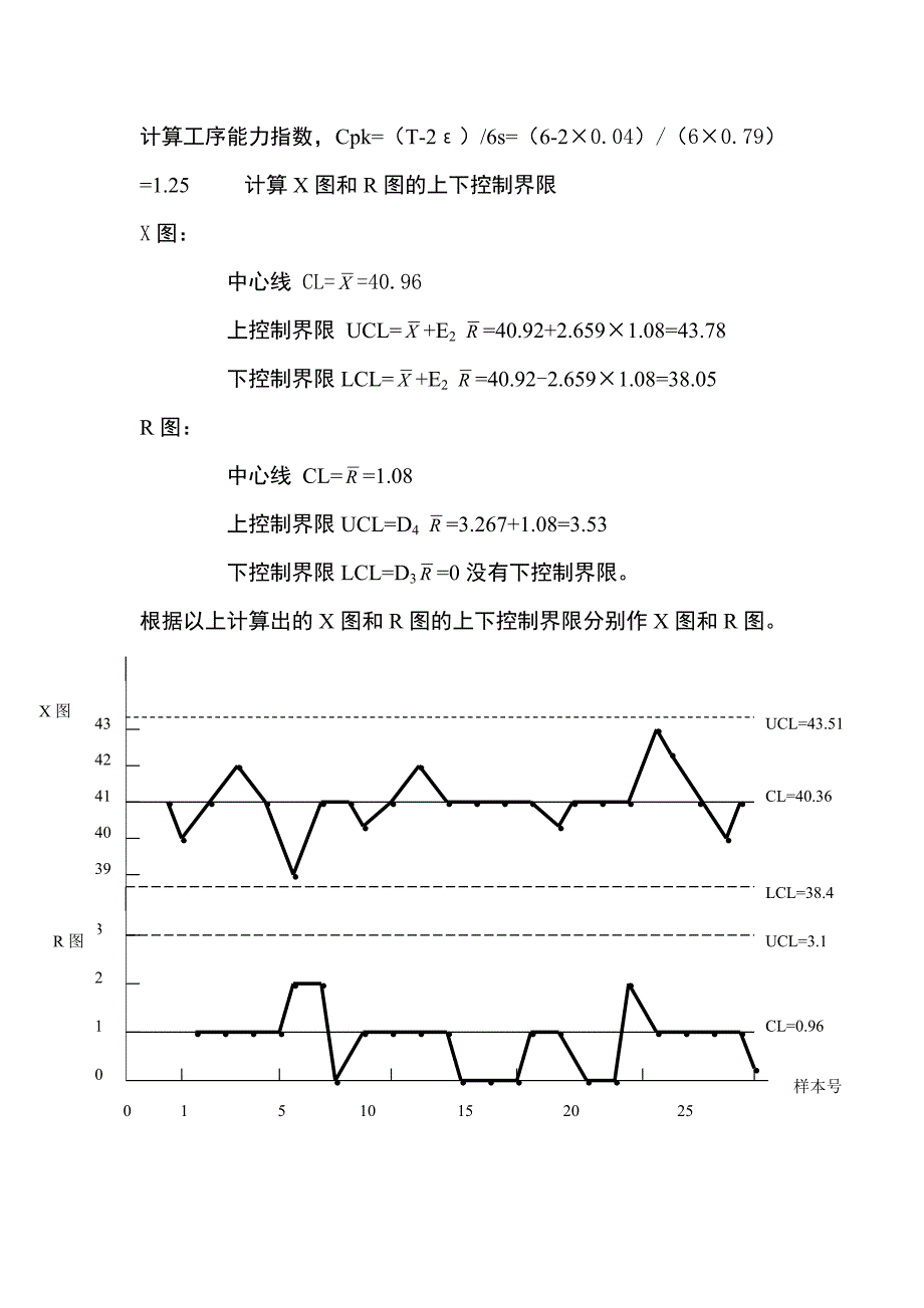 单值x与移动极差r控制图_第4页