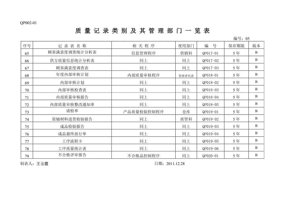 质量记录及文件一览表_第5页