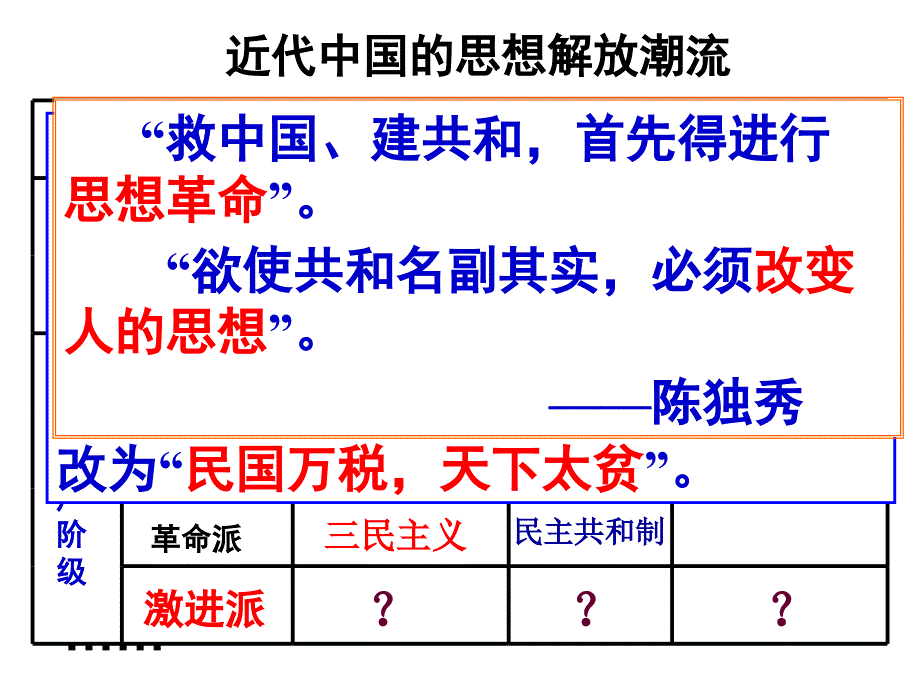 历史 新文化运动与马克思主义的传播_第1页