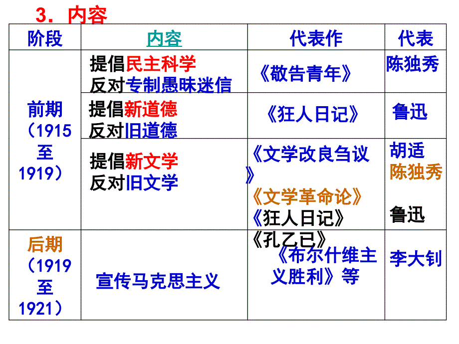 历史 新文化运动与马克思主义的传播_第4页