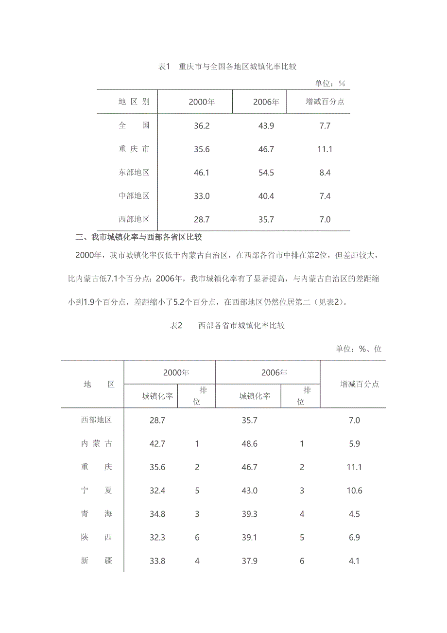 近年来重庆市城镇化发展情况对比分析_第3页