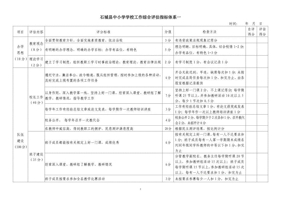 督导评估方案修订稿_第5页