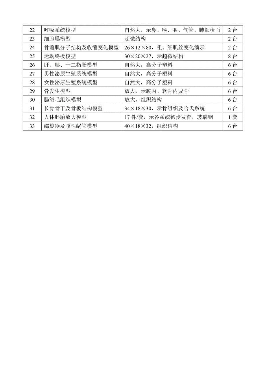 生物实验仪器设备采购公告_第5页