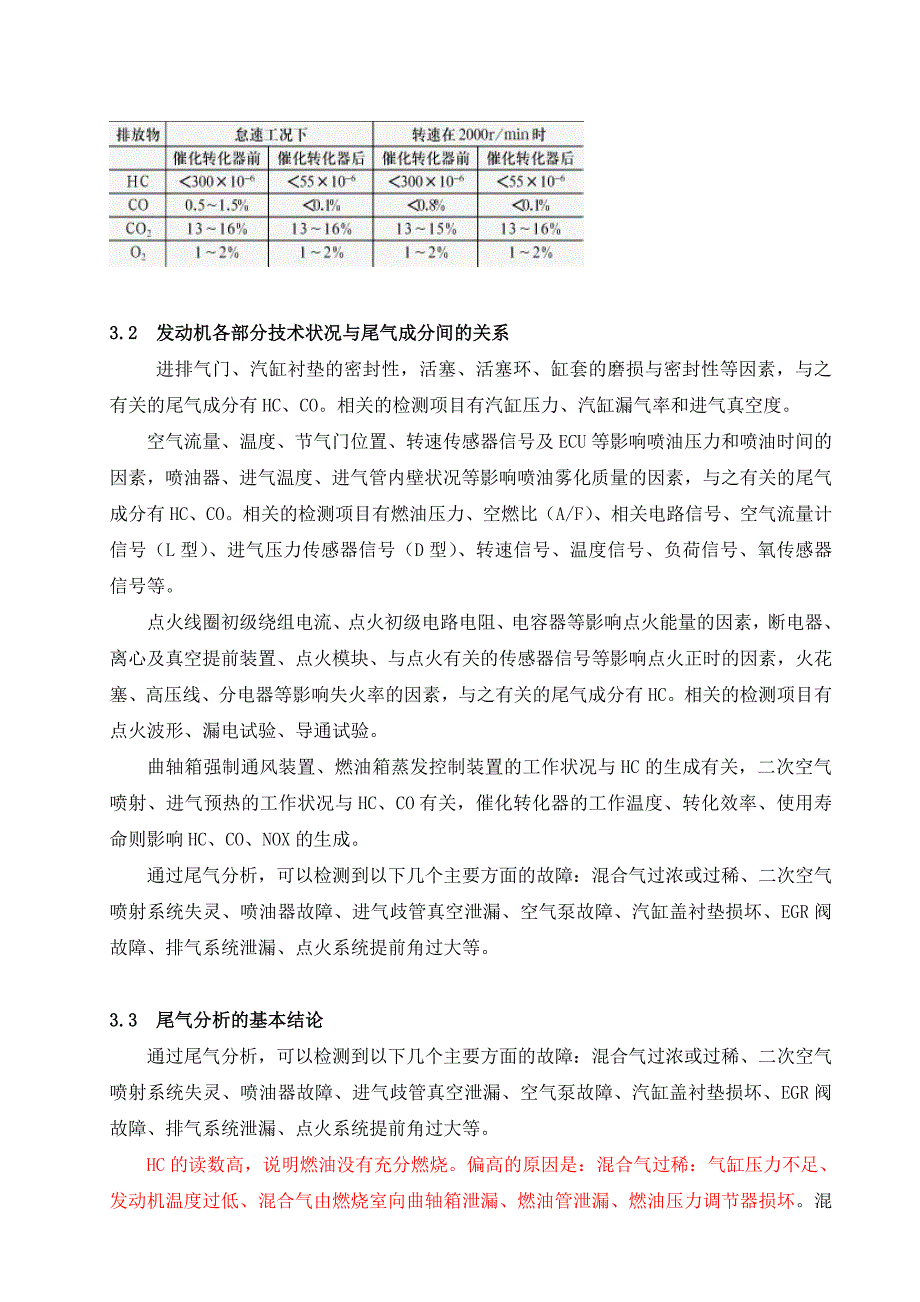 尾气分析在汽车发动机故障诊断中的应用_第4页